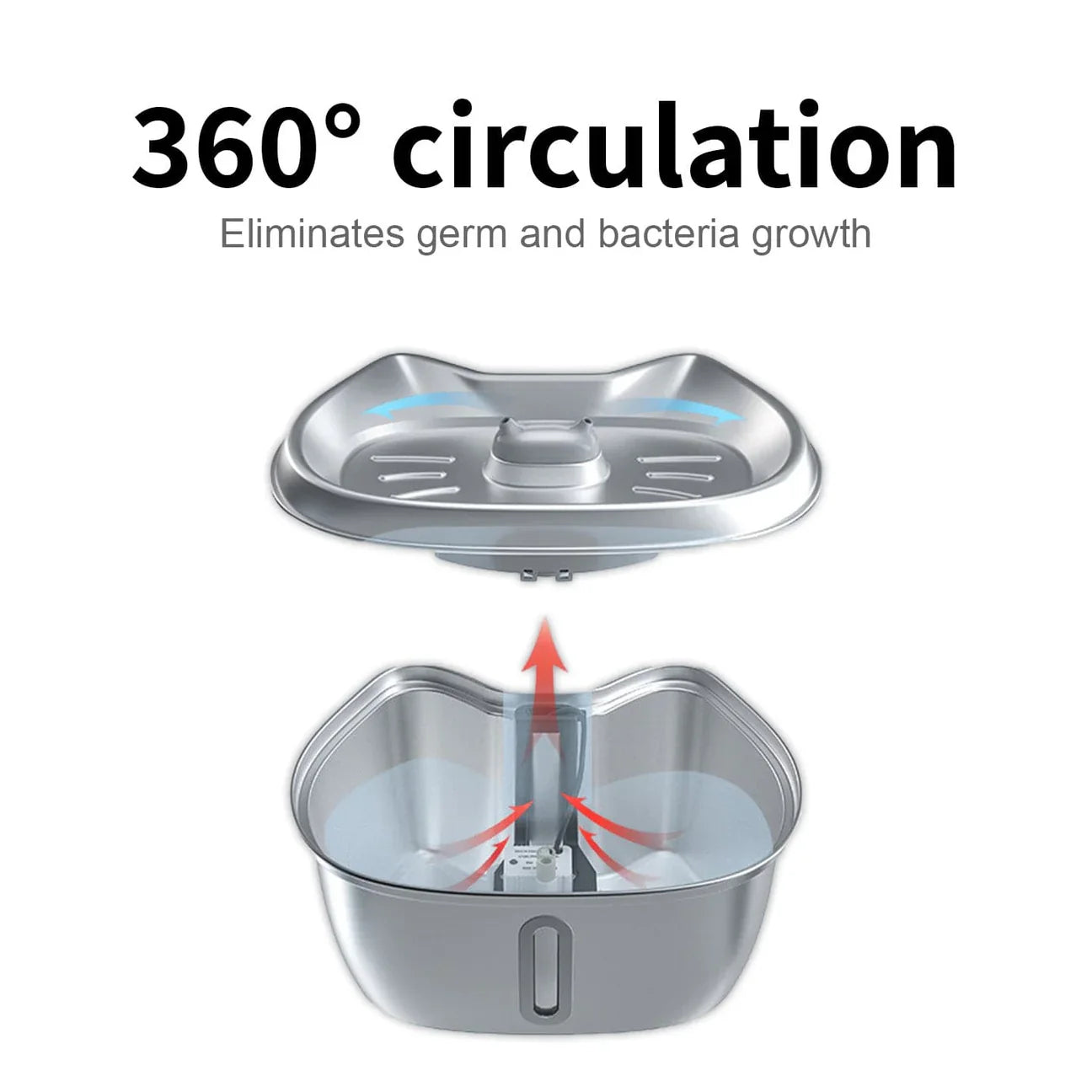 360-degree water circulation inside the fountain