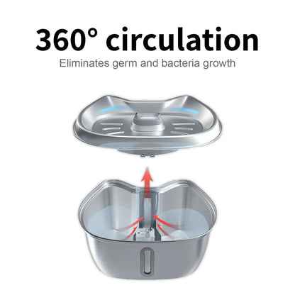 360-degree water circulation inside the fountain